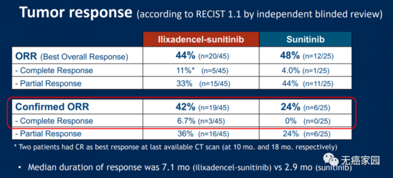 ilixadencel效果