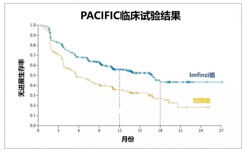 英飞凡治疗肺癌临床试验结果