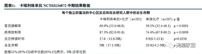 卡瑞丽珠单抗中期结果数据