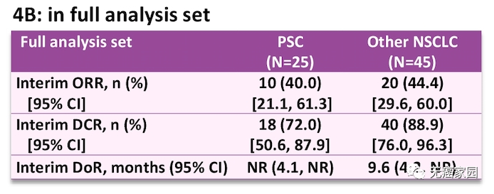 全组分析集中PSC和其他NSCLC亚型患者的疗效