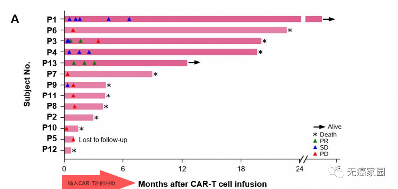 肝癌CAR-T治疗数据