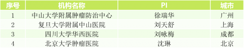 拉罗替尼成人实体瘤招募信息