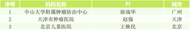 拉罗替尼儿童实体瘤招募信息