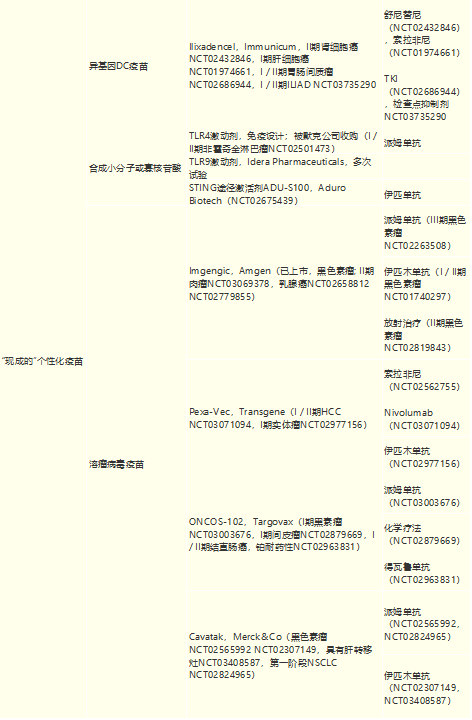 个性化疫苗试验信息