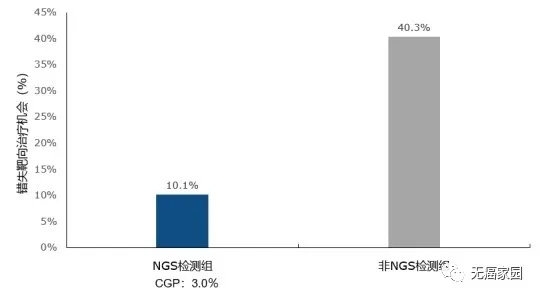 NGS和非NGS