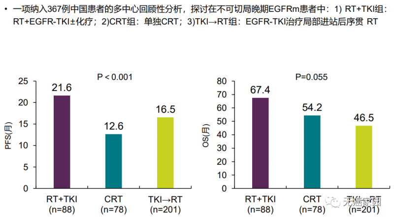 放疗联合EGFR-TKI一线治疗显著改善EGFRm患者的生存期