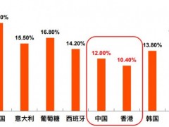 2020年治疗胃癌的药物有哪些,胃癌靶向药物,胃癌免疫治疗(PD-1/PD-L1)药物