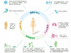 肿瘤营养,20%的患者直接死于营养不良,肿瘤患者的营养治疗这些问题你注意过吗