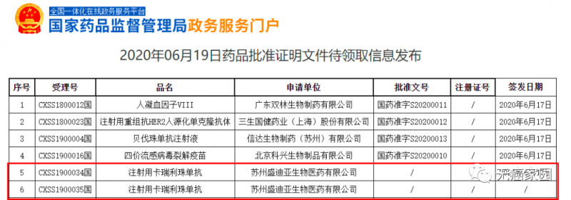 卡瑞丽珠单抗获批食管癌和肺癌适应症