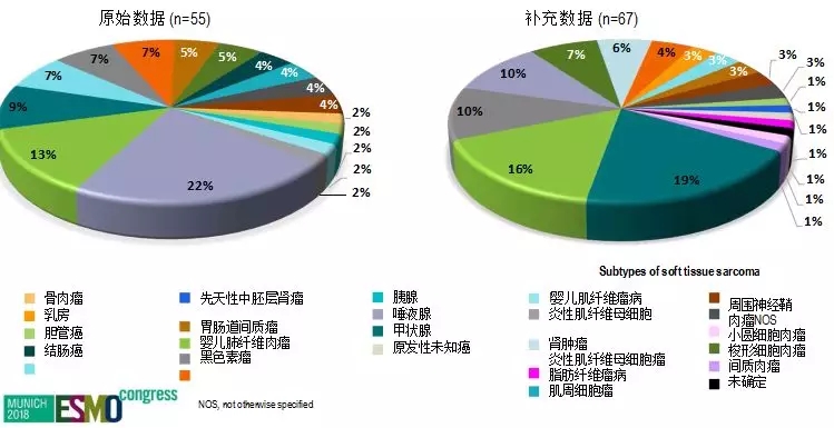 拉罗替尼各癌种治疗效果