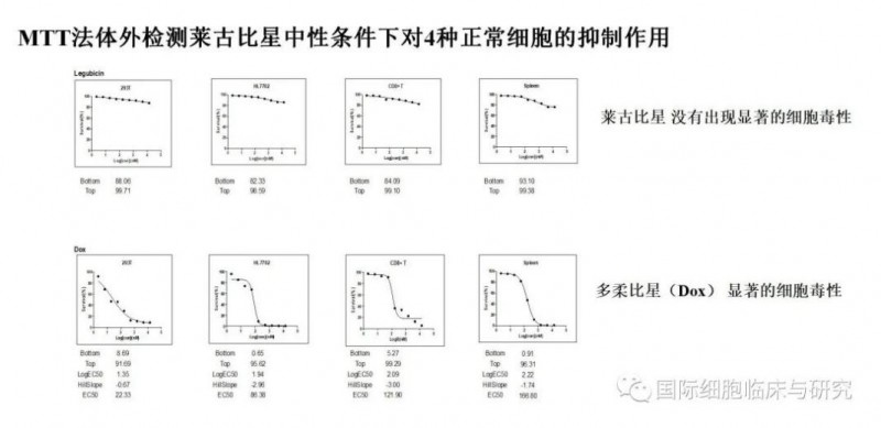 莱古比星的一直作用