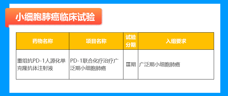 小细胞肺癌临床试验招募信息