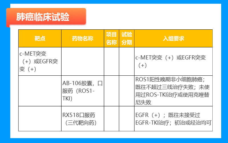 肺癌临床试验招募信息