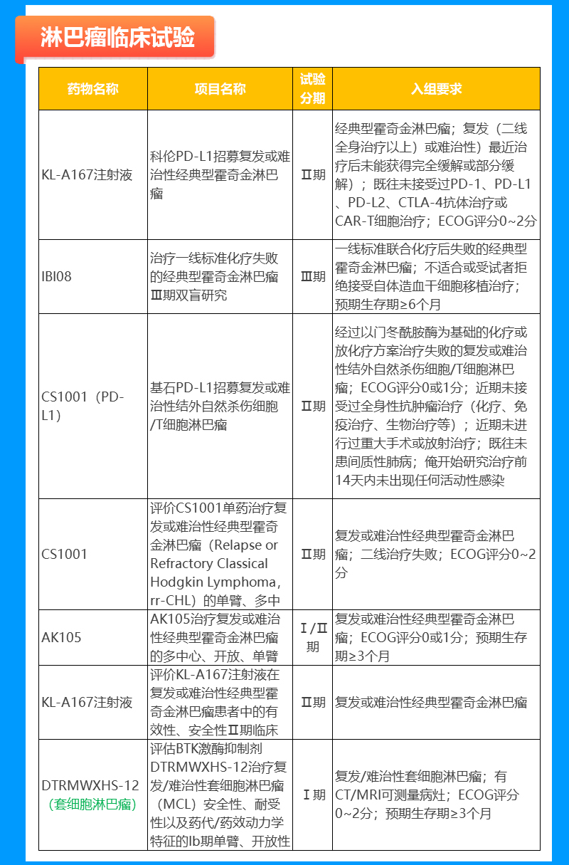 淋巴瘤新药临床试验招募信息