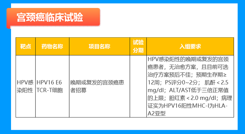 宫颈癌临床试验招募信息