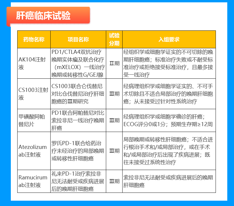 肝癌临床试验招募信息