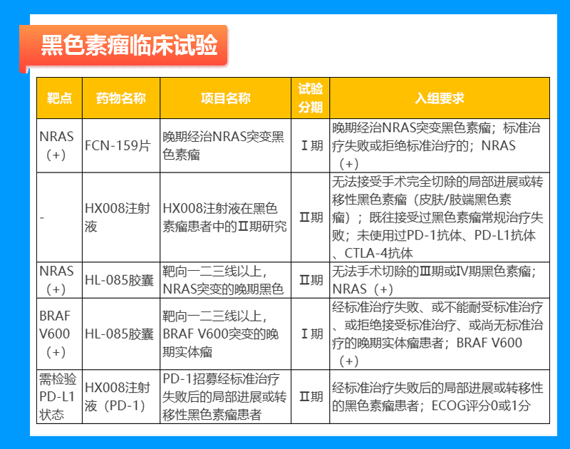 黑色素瘤临床试验招募信息