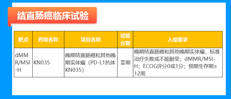 结直肠癌临床试验招募信息