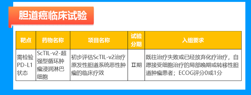 胆道癌临床试验招募信息