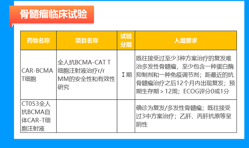 骨髓瘤临床试验招募信息