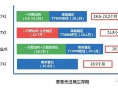 AZD9291耐药后治疗方案,9291耐药后还有药吗,靶向药AZD9291耐药后怎么办吃什么