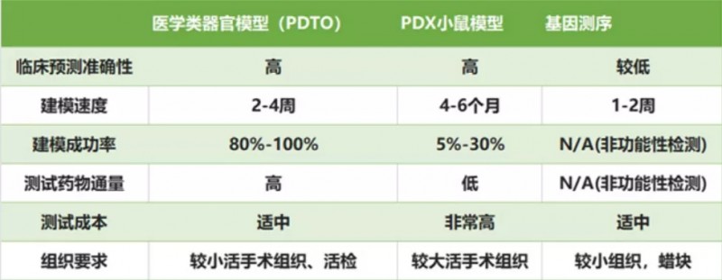 类器官数据