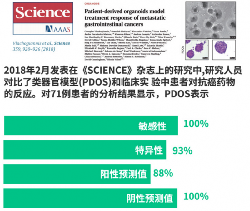 SCIENCE杂志