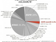 非小细胞肺癌EGFR基因突变靶向药,国产非小细胞肺癌靶向药新药JMT-101临床试验进行中