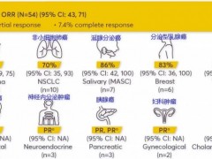 直播预告|肺癌靶向治疗迎来新时代,三大新兴肺癌靶点曙光初现