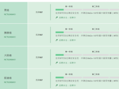 2020年结直肠癌靶点解读及结直肠癌靶向治疗药物,结直肠癌免疫治疗(PD-1/PD-L1)药物进展盘点