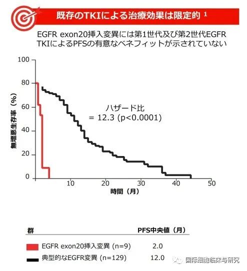 EGFR ex20in突变奥希替尼治疗效果