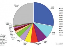 肺癌药物靶点,肺癌靶向药物,肺癌的靶向药物有哪些,患者该如何挑选呢