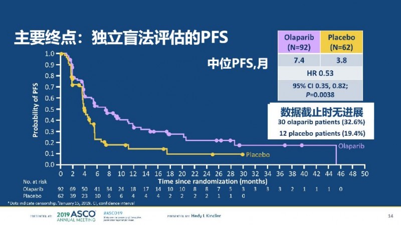 奥拉帕尼治疗胰腺癌效果