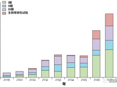 聚焦肺癌罕见突变及肺癌罕见基因突变靶向药物