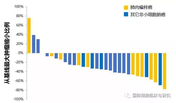 沃利替尼治疗数据