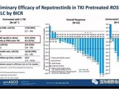 强效抗脑转移、抗耐药的多靶点抑制剂Repotrectinib(洛普替尼、TPX-0005、瑞波替尼)惊艳亮相ASCO