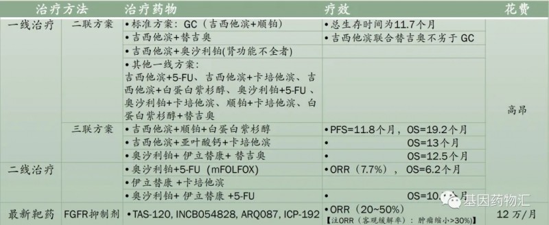 胆管癌标准治疗方案