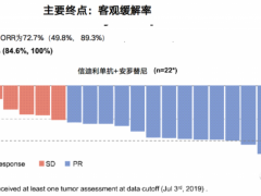 癌症肿瘤手术后不化疗可以吗,靶向联合免疫治疗告别化疗时代