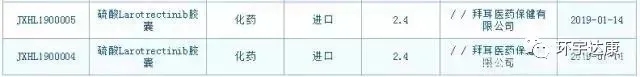 国内拉罗替尼临床试验信息