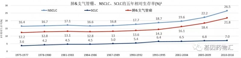 专家视点 | 极致精准、更长生存！肺癌大咖方勇教授讲ROS1阳性晚期非小细胞肺癌