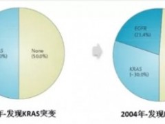 专家视点|方勇教授讲晚期非小细胞肺癌ROS1阳性基因突变及ROS1基因突变靶向药物