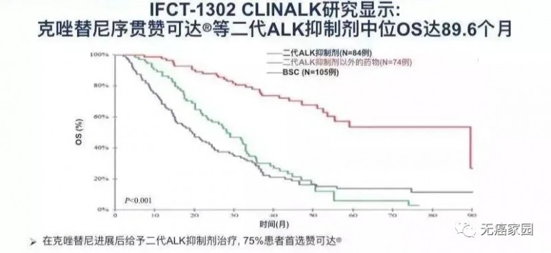 第二代ALK抑制剂治疗效果