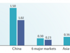 中国美国新一代癌症免疫疗法,肿瘤免疫治疗药物,PD-1/PD-L1药物研发进展一览表