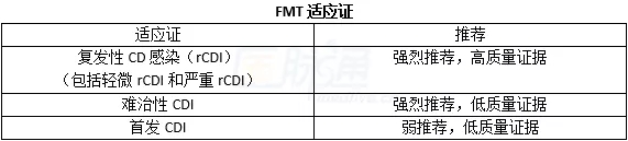 FMT适应证