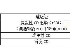 粪土是金|一文搞懂什么是粪菌移植