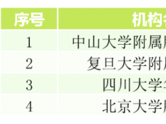 肺癌晚期临床试验,晚期肺肿瘤临床试验进行中,七款药物免费用