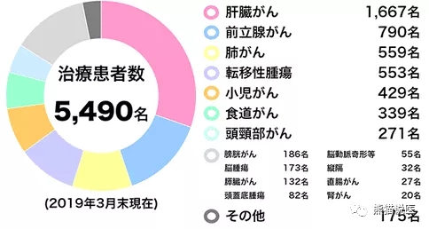 日本筑波大学附属医院数据