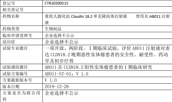 Claudin18.2临床试验信息