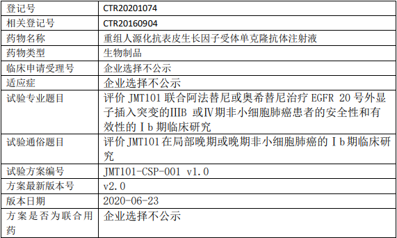 JMT101临床试验信息