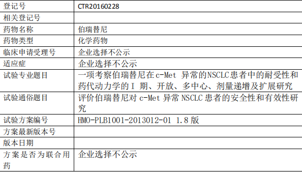 博瑞替尼临床试验